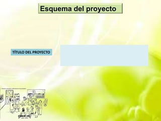 Esquema del proyecto
TÍTULO DEL PROYECTO
 