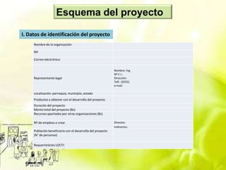 Formulacion de proyectos comunitarios | PDF