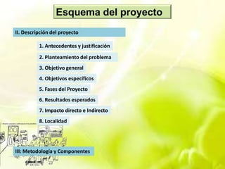 Formulacion de proyectos comunitarios | PDF