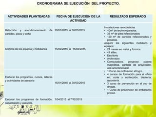 ACTIVIDADES PLANTEADAS FECHA DE EJECUCIÒN DE LA
ACTIVIDAD
RESULTADO ESPERADO
Refacción y acondicionamiento de
paredes, pisos y techo
20/01/2015 al 30/03/2015
Instalaciones remodeladas
• 40m² de techo reparados.
• 35 m² de piso refaccionados
• 120 m² de paredes refaccionadas y
pintadas.
Compra de los equipos y mobiliarios 15/02/2015 al 15/03/2015
Adquirir los siguientes mobiliario y
equipos:
• 21 mesas en metal y formica.
• 41 sillas.
• Escritorio
• Archivador.
• Computadora, proyector, pizarra
magnética, pantalla de proyección,
aire acondicionado
Elaborar los programas, cursos, talleres
y actividades de asesoría
15/01/2015 al 30/03/2015
• 1 Curso de motivación al logro
• 4 cursos de formación para el oficio
en: corte y confección, bisutería,
repostería.
• 3 curso de prevención en el uso de
drogas.
• 1 Curso de prevención de embarazos
precoz.
Ejecutar los programas de formación,
capacitación y asesoría.
1/04/2015 al 7/12/2015
CRONOGRAMA DE EJECUCIÒN DEL PROYECTO.
 