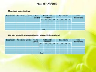PLAN DE INVERSION
Descripción Propósito Unidad Costo
unidad
Distribución
unidades
Desembolso Total
desembolso
S1 S2 S3 S4 S1 S2 S3 S4
Total
Materiales y suministros
Descripción Propósito Unidad Costo
unidad
Distribución
unidades
Desembolso Total
desembolso
S1 S2 S3 S4 S1 S2 S3 S4
Total
Libros y material hemerográfico en formato físico o digital
 