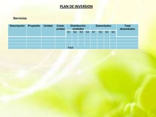 PLAN DE INVERSION
Descripción Propósito Unidad Costo
unidad
Distribución
unidades
Desembolso Total
desembolso
S1 S2 S3 S4 S1 S2 S3 S4
Total
Servicios
 