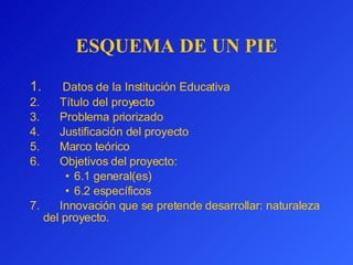 ESQUEMA DE UN PIE 1.          Datos de la Institución Educativa 2.         Título del proyecto 3.         Problema priorizado 4.         Justificación del proyecto 5.         Marco teórico 6.         Objetivos del proyecto: 6.1 general(es) 6.2 específicos 7.         Innovación que se pretende desarrollar: naturaleza del proyecto. 