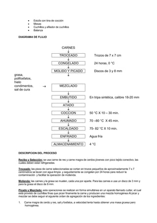 • Estufa con tina de cocción
• Mesas
• Cuchillos y afilador de cuchillos
• Balanza
DIAGRAMA DE FLUJO
CARNES
↓
TROCEADO Trozos de 7 x 7 cm
↓
CONGELADO 24 horas, 0 °C
↓
MOLIDO Y PICADO Discos de 3 y 8 mm
grasa,
polifosfatos,
hielo
↓
condimentos,
sal de cura
→ MEZCLADO
↓
EMBUTIDO En tripa sintética, calibre 18-20 mm
↓
ATADO
↓
COCCION 50 °C X 10 – 30 min.
↓
AHUMADO 70 –80 °C X 45 min.
↓
ESCALDADO 75- 82 °C X 10 min.
↓
ENFRIADO Agua fría
↓
ALMACENAMIENTO 4 °C
DESCRIPCION DEL PROCESO
Recibo y Selección: se usa carne de res y carne magra de cerdos jóvenes con poco tejido conectivo, las
cuales deben estar refrigeradas.
Troceado: las pieza de carne seleccionadas se cortan en trozos pequeños de aproximadamente 7 x 7
centímetros se lavan con agua limpia .y seguidamente se congelan por 24 horas para reducir la
contaminación y facilitar la operación de molienda.
Molienda: las carnes y la grasa se muelen, cada una por aparte. Para las carnes e usa un disco de 3 mm y
para la grasa el disco de 8 mm.
Picado y Mezclado: esta operaciones se realizan en forma simultánea en un aparato llamado cutter, el cual
está provisto de cuchillas finas que pican finamente la carne y producen una mezcla homogénea Al picar y
mezclar se debe seguir el siguiente orden de agregación de los ingredientes:
1. Carne magra de cerdo y res, sal y fosfatos, a velocidad lenta hasta obtener una masa gruesa pero
homogénea.
 