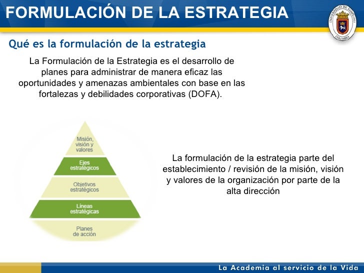 Formulacion estrategica