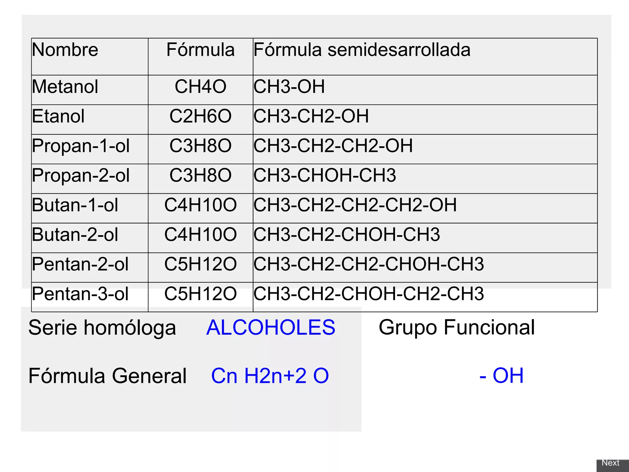 Formulacion Grupos Funcionales | PPT