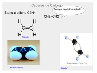 Cadenas de Carbono Eteno o etileno C2H4                                                  CH2=CH2 alonsoformula.com Wikipedia Fórmula semi desarrollada Kalipedia 
