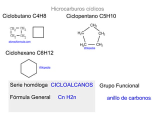 Wikipedia Hicrocarburos cíclicos Ciclobutano C4H8  Ciclohexano C6H12  Ciclopentano C5H10  Wikipedia alonsoformula.com Grupo Funcional           anillo de carbonos Serie homóloga   CICLOALCANOS    Fórmula General      Cn H2n 