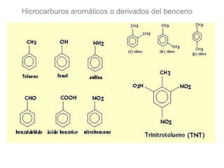 Hicrocarburos aromáticos o derivados del benceno 
