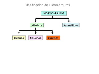 Clasificación de Hidrocarburos 