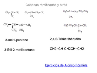 Cadenas ramificadas y otros Ejercicios de Alonso Fórmula 3-metil-pentano 2,4,5-Trimetilheptano 3-Etil-2-metilpentano CH2=CH-CH2CH=CH2 