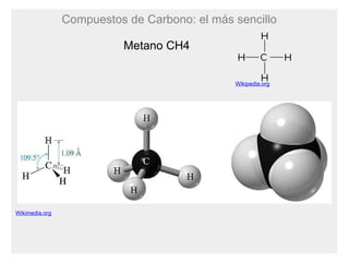 Compuestos de Carbono: el más sencillo Metano CH4 Wikimedia.org Wikipedia.org 