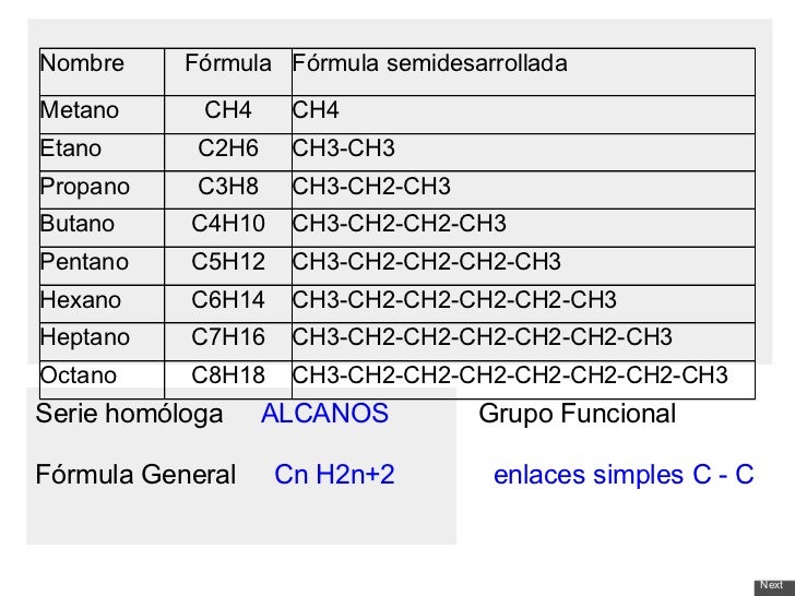 Formulacion Hidrocarburos