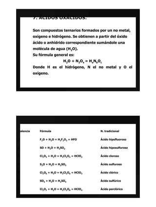 7. ÁCIDOS OXÁCIDOS.

           Son compuestos ternarios formados por un no metal,
           oxígeno e hidrógeno. Se obtienen a partir del óxido
           ácido o anhídrido correspondiente sumándole una
           molécula de agua (H2O).
           Su fórmula general es:
                              H2O + N2Ox = HaNbOc
           Donde H es el hidrógeno, N el no metal y O el
           oxígeno.




Valencia      Fórmula                           N. tradicional


1             F2O + H2O = H2F2O2 = HFO          Ácido hipofluoroso


2             SO + H2O = H2SO2                  Ácido hiposulfuroso


3             Cl2O3 + H2O = H2Cl2O4 = HClO2     Ácido cloroso


4             S2O + H2O = H2SO3                 Ácido sulfuroso


5             Cl2O5 + H2O = H2Cl2O6 = HClO3     Ácido clórico


6             SO3 + H2O = H2SO4                 Ácido sulfúrico


7             Cl2O7 + H2O = H2Cl2O8 = HClO4     Ácido perclórico
 