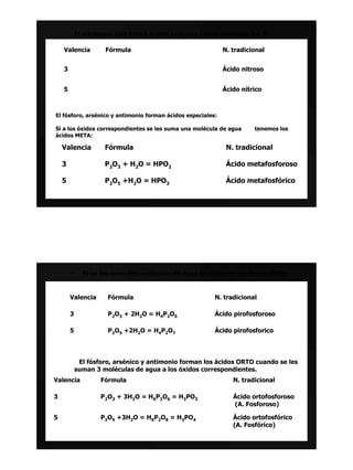 El nitrógeno sólo forma ácidos oxácidos con la valencias 3 y 5.

     Valencia          Fórmula                               N. tradicional


     3                                                       Ácido nitroso


     5                                                       Ácido nítrico



El fósforo, arsénico y antimonio forman ácidos especiales:

Si a los óxidos correspondientes se les suma una molécula de agua      tenemos los
ácidos META:

     Valencia         Fórmula                                 N. tradicional

     3                P2O3 + H2O = HPO2                       Ácido metafosforoso

     5                P2O5 +H2O = HPO3                        Ácido metafosfórico




 ·       ·     Si se les unen dos moléculas de agua se obtienen los ácidos PIRO:


         Valencia      Fórmula                            N. tradicional

         3             P2O3 + 2H2O = H4P2O5               Ácido pirofosforoso

         5             P2O5 +2H2O = H4P2O7                Ácido pirofosforico




              El fósforo, arsénico y antimonio forman los ácidos ORTO cuando se les
             suman 3 moléculas de agua a los óxidos correspondientes.
Valencia             Fórmula                                    N. tradicional

3                    P2O3 + 3H2O = H6P2O6 = H3PO3               Ácido ortofosforoso
                                                                (A. Fosforoso)

5                    P2O5 +3H2O = H6P2O8 = H3PO4                Ácido ortofosfórico
                                                                (A. Fosfórico)
 