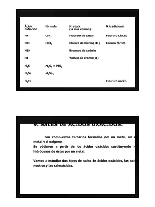 Ácido          Fórmula         N. stock                  N. tradicional
hidrácido                      (la más común)

HF             CaF2            Fluoruro de calcio        Fluoruro cálcico

HCl            FeCl2           Cloruro de hierro (III)   Cloruro férrico

HBr                            Bromuro de cadmio

HI                             Yoduro de cromo (II)

H 2S           Pt2S4 = PtS2

H2Se           Al2Se3

H2Te                                                     Telururo aúrico




       9. SALES DE ÁCIDOS OXÁCIDOS.

              Son compuestos ternarios formados por un metal, un no
       metal y el oxígeno.
       Se obtienen a partir de los ácidos oxácidos sustituyendo los
       hidrógenos de éstos por un metal.


       Vamos a estudiar dos tipos de sales de ácidos oxácidos, las sales
       neutras y las sales ácidas.
 