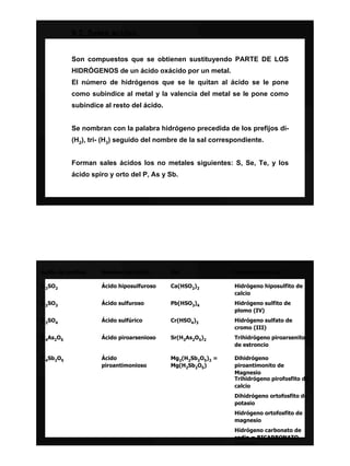 9.2. Sales ácidas.


          Son compuestos que se obtienen sustituyendo PARTE DE LOS
          HIDRÓGENOS de un ácido oxácido por un metal.
          El número de hidrógenos que se le quitan al ácido se le pone
          como subíndice al metal y la valencia del metal se le pone como
          subíndice al resto del ácido.


          Se nombran con la palabra hidrógeno precedida de los prefijos di-
          (H2), tri- (H3) seguido del nombre de la sal correspondiente.


          Forman sales ácidos los no metales siguientes: S, Se, Te, y los
          ácido spiro y orto del P, As y Sb.




Ácido de partida   Nombre del ácido       Sal                Nombre de la sal

H2SO2              Ácido hiposulfuroso    Ca(HSO2)2          Hidrógeno hiposulfito de
                                                             calcio
H2SO3              Ácido sulfuroso        Pb(HSO3)4          Hidrógeno sulfito de
                                                             plomo (IV)
H2SO4              Ácido sulfúrico        Cr(HSO4)3          Hidrógeno sulfato de
                                                             cromo (III)
H4As2O5            Ácido piroarsenioso    Sr(H3As2O5)2       Trihidrógeno piroarsenito
                                                             de estroncio

H4Sb2O5            Ácido                  Mg2(H2Sb2O5)2 =    Dihidrógeno
                   piroantimonioso        Mg(H2Sb2O5)        piroantimonito de
                                                             Magnesio
                                                             Trihidrógeno pirofosfito de
                                                             calcio
                                                             Dihidrógeno ortofosfito de
                                                             potasio
                                                             Hidrógeno ortofosfito de
                                                             magnesio
                                                             Hidrógeno carbonato de
                                                             sodio = BICARBONATO
                                                             SÓDICO
 
