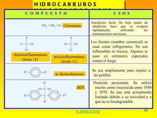 HIDROCARBUROS HALOGENADOS Y SUS USOS Cloroetano Anestésico local. Su bajo punto de ebullición hace que se evapore rápidamente, enfriando las terminaciones nerviosas. diclorodifluormetano (freón 12)  triclorofluormetano (freón 11) Los freones (nombre comercial) se usan como refrigerantes. No son inflamables ni tóxicos. Algunos se usan en extintores especiales contra el fuego p  diclorobenceno Se usa ampliamente para repeler a las polillas DDT Pesticida persistente. Se utilizó mucho como insecticida entre 1950 y 1970. Su uso está actualmente limitado debido a su toxicidad y a que no es biodegradable EJERCICIOS C  O  M  P  U  E  S  T  O U  S  O  S CH 3  CH 2  Cl | C | Cl  Cl F   F | C | Cl  Cl Cl   F  Cl Cl  C Cl Cl | C |  Cl Cl   Cl | H     