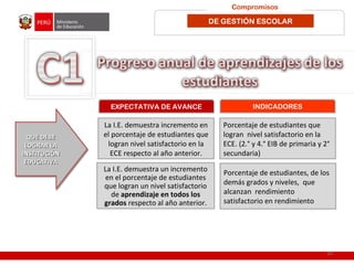 Compromisos
DE GESTIÓN ESCOLAR
.
10
EXPECTATIVA DE AVANCE
La I.E. demuestra incremento en
el porcentaje de estudiantes que
logran nivel satisfactorio en la
ECE respecto al año anterior.
La I.E. demuestra un incremento
en el porcentaje de estudiantes
que logran un nivel satisfactorio
de aprendizaje en todos los
grados respecto al año anterior.
INDICADORES
Porcentaje de estudiantes que
logran nivel satisfactorio en la
ECE. (2.° y 4.° EIB de primaria y 2°
secundaria)
Porcentaje de estudiantes, de los
demás grados y niveles, que
alcanzan rendimiento
satisfactorio en rendimiento
QUE DEBEQUE DEBE
LOGRAR LALOGRAR LA
INSTITUCIÓNINSTITUCIÓN
EDUCATIVAEDUCATIVA
QUE DEBEQUE DEBE
LOGRAR LALOGRAR LA
INSTITUCIÓNINSTITUCIÓN
EDUCATIVAEDUCATIVA
 