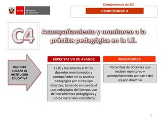 17
EXPECTATIVA DE AVANCE
La IE y incrementa el N° de
docentes monitoreados y
acompañados en su practica
pedagógica por el requipo
directivo, tomando en cuenta el
uso pedagógico del tiempo, uso
de herramientas pedagógicas y
uso de materiales educativos
INDICADORES
QUE DEBEQUE DEBE
LOGRAR LALOGRAR LA
INSTITUCIÓNINSTITUCIÓN
EDUCATIVAEDUCATIVA
QUE DEBEQUE DEBE
LOGRAR LALOGRAR LA
INSTITUCIÓNINSTITUCIÓN
EDUCATIVAEDUCATIVA
Porcentaje de docentes que
reciben monitoreo y
acompañamiento por parte del
equipo directivo
Compromisos de GE
COMPROMISO 4
 