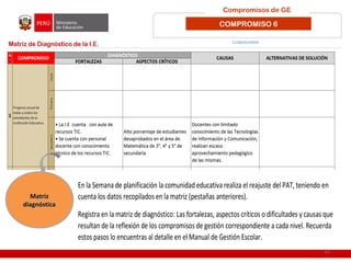 Compromisos de GE
COMPROMISO 6
22
MatrizMatriz
diagnósticadiagnóstica
MatrizMatriz
diagnósticadiagnóstica
MatrizdeDiagnósticodelaI.E.
En la Semana de planificación la comunidad educativa realiza el reajuste del PAT, teniendo en
cuenta los datos recopilados en la matriz (pestañas anteriores).
Registra en la matriz de diagnóstico: Las fortalezas, aspectos críticos o dificultades y causas que
resultan de la reflexión de los compromisos de gestión correspondiente a cada nivel. Recuerda
estos pasos lo encuentras al detalle en el Manual de Gestión Escolar.
 