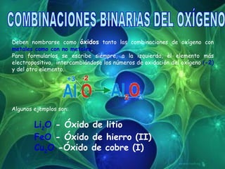 COMBINACIONES BINARIAS DEL OXÍGENO Deben nombrarse como  óxidos  tanto las combinaciones de oxígeno con  metales como con no metales . Para formularlos se escribe siempre, a la izquierda, el elemento más electropositivo,  intercambiándose los números de oxidación del oxígeno  ( -2 )  y del otro elemento.                                                      Algunos ejemplos son: Li 2 O  - Óxido de litio FeO  - Óxido de hierro (II) Cu 2 O  -Óxido de cobre (I) 