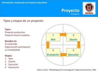 Formulación y Evaluación de Proyectos Educativos