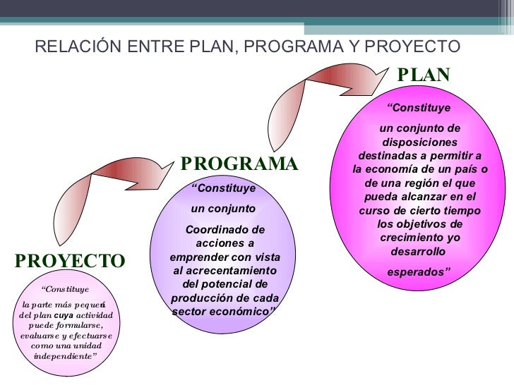 Resultado de imagen para planes programas y proyectos de salud