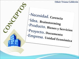 Odair Triana Calderón CONCEPTOS Necesidad.   Carencia Idea .  Brainstorming Producto.   Bienes y Servicios Proyecto .   Documento  Empresa.  Unidad Económica 