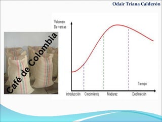 Odair Triana Calderón Café de Colombia 