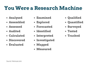 Analyzed
Assembled
Assessed
Audited
Calculated
Discovered
Evaluated
You Were a Research Machine
Examined
Explored
Forecasted
Identified
Interpreted
Investigated
Mapped
Measured
Qualified
Quantified
Surveyed
Tested
Tracked
Source: themuse.com
 