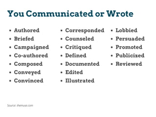 Authored
Briefed
Campaigned
Co-authored
Composed
Conveyed
Convinced
You Communicated or Wrote
Corresponded
Counseled
Critiqued
Defined
Documented
Edited
Illustrated
Lobbied
Persuaded
Promoted
Publicized
Reviewed
Source: themuse.com
 