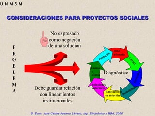 © Econ. José Carlos Navarro Lévano, Ing. Electrónico y MBA, 2006
U N M S M
No expresado
como negación
de una solución
Debe guardar relación
con lineamientos
institucionales
Diagnóstico
Población
zona
afectada
Caract.Gravedad
Posibilidades
Limitaciones
en solución
Soluciones
anteriores
Causas
y
efectos
P
R
O
B
L
E
M
A
CONSIDERACIONES PARA PROYECTOS SOCIALESCONSIDERACIONES PARA PROYECTOS SOCIALES
 