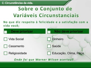 No que diz respeito à felicidade e a satisfação com a
vida você;
Deve priorizar
Vida Social
Casamento
Religiosidade
Não deve priorizar
Dinheiro
Saúde
Educação, Clima, Raça
Onde foi que Warner Wilson acertou?
 