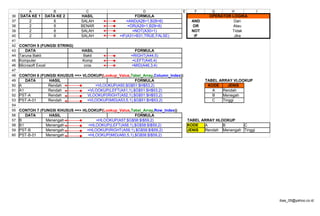 A          B              C                         D                  E      F      G        H            I
36   DATA KE 1   DATA KE 2       HASIL                    FORMULA                            OPERATOR LOGIKA
37      2           6            SALAH                =AND(A28>1,B28<6)              AND               Dan
38      2           6            BENAR                 =OR(A29>1,B29<6)              OR               Atau
39      2           6            SALAH                   =NOT(A30>1)                 NOT              Tidak
40      2           6            SALAH             =IF(A31>B31,TRUE,FALSE)            IF               Jika
41
42   CONTOH 5 (FUNGSI STRING)
43      DATA                     HASIL                    FORMULA
44   Taruna Bakti                 Bakti                 =RIGHT(A44,5)
45   Komputer                    Komp                    =LEFT(A45,4)
46   Microsoft Excel              cros                  =MID(A46,3,4)
47
48   CONTOH 6 (FUNGSI KHUSUS ==> VLOOKUP(Lookup_Value,Tabel_Array,Column_Index))
49      DATA      HASIL                                   FORMULA                          TABEL ARRAY VLOOKUP
50   A            Rendah              =VLOOKUP(A50,$G$51:$H$53,2)                           KODE     JENIS
51   A1           Rendah           =VLOOKUP(LEFT(A51,1),$G$51:$H$53,2)                        A   Rendah
52   PST-A        Rendah           VLOOKUP(RIGHT(A52,1),$G$51:$H$53,2)                        B   Menegah
53   PST-A-01     Rendah           =VLOOKUP(MID(A53,5,1),$G$51:$H$53,2)                       C   Tinggi
54
55   CONTOH 7 (FUNGSI KHUSUS ==> HLOOKUP(Lookup_Value,Tabel_Array,Row_Index))
56      DATA      HASIL                                  FORMULA
57   B           Menengah              =HLOOKUP(A57,$G$58:$I$59,2)                  TABEL ARRAY HLOOKUP
58   B1          Menengah           =HLOOKUP(LEFT(A58,1),$G$58:$I$59,2)             KODE   A       B       C
59   PST-B       Menengah          =HLOOKUP(RIGHT(A59,1),$G$58:$I$59,2)             JENIS  Rendah Menengah Tinggi
60   PST-B-01    Menengah          =HLOOKUP(MID(A60,5,1),$G$58:$I$59,2)




                                                                                                                        ibas_05@yahoo.co.id
 