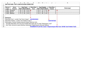A         B        C     D     E      F                 G      H      I        J                            K
 1   DAFTAR HASIL TEST UJIAN APLIKASI KOMPUTER
 2
 3   Nomor      Nama              Test Teori      Rata-Rata      Test Praktek      Rata-Rata
                                                                                                               Keterangan
 4    Ujian    Peserta        Ke-1 Ke-2 Ke-3        Teori      Ke-1 Ke-2 Ke-3       Praktek
 5    P001 Pratama             95    85      85                 85    75    95
 6    P002 Azizah              50    65      65                 65    85    75
 7    P003 Rahayu              75    50      85                 55    85    65
 8
 9
10   Ketentuan
11   Rata-Rata Teori = Jumlah Test Teori di bagi 3 =(C5+D5+E5)/3
12   Rata-Rata Praktek = Jumlah Test Praktek di bagi 3                                =(G5+H5+I5)/3
13   Keterangan di berikan kepada peserta dengan ketentuan sbb :
14    Jika Nilai Rata-Rata Test Teori dan Praktek lebih besar dari 70 maka "Keterangan Lulus"
15    Jika Tidak memenuhi syarat diberikan keterangan Gagal beserta informasi Nilainya
16                                                   =IF(AND(F5>75,J5>70),"Lulus","Gagal dengan Nilai Teori "&F5&" dan Praktek "&J5)
 