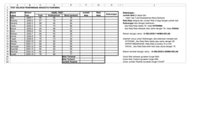 A         B        C         D               E            F       G         H        I                                     J
1    TEST SELEKSI PENERIMAAN ANGGOTA PASKIBRA
2
3    Nama       Nomor                 HASIL TEST                   Jumlah   Rata                    Keterangan :
                                                                                   Keterangan
4    Calon      Test       Tulis   Kedisiplinan   Baris berbaris    Nilai   Rata                    Jumlah Nilai di dapat dari
5    Nita        2005-1     89         65                75                                           Hasil Test Tulis+Kedisiplinan+Baris Berbaris
6    Rommy       2005-2     67         78                95                                         Rata-Rata didapat dari Jumlah Nilai di bagi dengan jumlah test
7    Hendra      2005-3     88         95                84                                         Keterangan diisi dengan ketentuan :
8    Yanto       2005-4     75         75                86                                          Jika Rata-Rata diatas 76, maka DITERIMA
9    Bisma       2005-5     95         88                67                                          Jika Rata-Rata dibawah atau sama dengan 76, maka GAGAL
10   Seno        2005-6     84         90                88
11   Ridwan      2005-7     86         85                95                                         Rekam dengan nama : H:SELEKSI-1-NAMA-KELAS
12   Demia       2005-8     76         86                75
13   Topan       2005-9     78         73                94                                         Ubahlah rumus untuk Keterangan, jika ketentuan menjadi sbb :
14   Wendy       2005-10    95         95                85                                           DITERIMA, Jika Rata-Rata diatas atau sama dengan 85
15   Wilson      2005-11    89         85                65                                           DIPERTIMBANGKAN, Rata-Rata di antara 75 s.d 85
16   Samsizar    2005-12    88         88                88                                           GAGAL, Jika Rata-Rata lebih kecil atau sama dengan 75
17   Djuanda     2005-13    68         65                85
18   Marimar     2005-14    66         87                65                                         Rekam kembali dengan nama : H:SELEKSI-2-NAMA-KELAS
19   Suade       2005-15    78         88                77
20                                              Nilai Terbesar                                      Untuk Nilai terbesar gunakan fungsi MAX
21                                              Nilai Terkecil                                      Untuk Nilai Terkecil gunakan fungsi MIN
22                                              Jumlah Peserta                                      Untuk Jumlah Peserta Gunakan fungsi COUNT
 