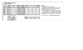 A       B        C           D            E             F         G        H         I       J       K          L         M          N          O             P
1    LAPORAN PENDAPATAN RENTAL
2    PERDANA KOMPUTER
3
4              Kode     Jenis     Tanggal      Tanggal        Lama                         Jumlah        Ketentuan
      Nama                                                               Tarif    Denda
5             Barang    Sewa        Sewa       Kembali        Sewa                          Bayar        a. Jenis Sewa, tarif/hari menggunakan
6    Yaya    CD-P-02               15 Agu 05   22-Agu-05                                                    fungsi Hlookup, vlookup dan penggabungan fungsi string
7    Arfi    KT-3-01               16 Sep 06   19-Sep-06                                                 b. Lama Sewa, tanggal kembali di kurangi tanggal sewa
8    Seno    MP-3-02               15 Okt 05    21-Okt-05                                                c. Denda, menggunakan fungsi logika, jika :
9    Lucky   KT-3-01               25 Des 05     3-Jan-06                                                  1. Lama Sewa lebih dari 3 hari dikenakan denga 2000/hari
10   Galih   MP-3-01               16 Sep 06   23-Sep-06                                                   2. Lama Sewa lebih dari 5 hari dikenakan denga 3000/hari
11   Riko    KT-3-01               15 Agu 05   23-Agu-05                                                   3. Lama Sewa lebih dari 7 hari dikenakan denga 5000/hari
12   Ika     MP-3-02               16 Sep 06   23-Sep-06                                                 d. Jumlah Bayar, lama sewa dikalikan tarif di tambah denda
13   Teguh   CD-P-02               15 Okt 05    22-Okt-05
14                                                                                                       Rekam dengan nama : H:Fungsi-Khusus-Nama-Kelas
15             Kode     Jenis
16            Barang    Sewa                                Kode          01       02        03
17              CD   CD-Program                             Tarif/hari    50000    75000      4000
18              KT   Komputer
19              MP   MPEG-3
 