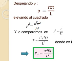 Despejando ƿ :
ƿ =
𝑛𝜋
L
elevando al cuadrado
Y lo comparamos con
donde n=1
 