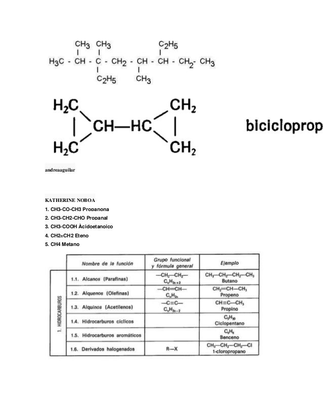 Formula desarrollada