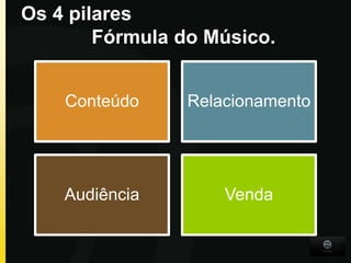 Os 4 pilares 
Fórmula do Músico. 
Conteúdo Relacionamento 
Audiência Venda 
