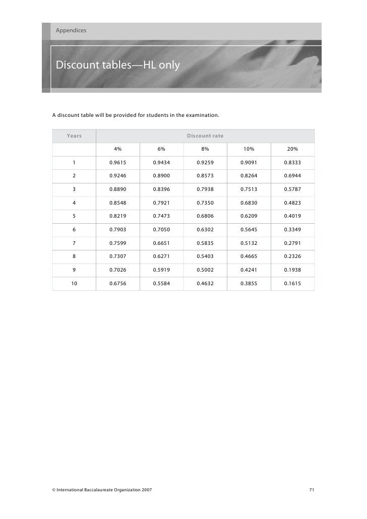 discount rate table