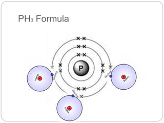 PH3 Formula 
 