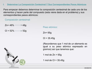 Para empezar debemos determinar la composición centesimal de cada uno de los
elementos q hacen parte del compuesto (esta viene dada en el problema) y sus
correspondientes pesos atómicos:
Peso atómico:
Zn= 65g
Cl = 35.45g
(Recordemos que 1 mol de un elemento es
igual a su peso atómico expresado en
gramos) así que tenemos que:
1 mol de Zn = 65g
1 mol de Cl = 35.45g
Composición centesimal:
Zn= 48% 48g
Cl = 52% 52g
I. Determinar La Composición Centesimal Y Sus Correspondientes Pesos Atómicos
 
