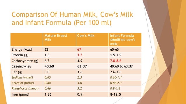 Sodium In Breast Milk sodium-in-breast-milk