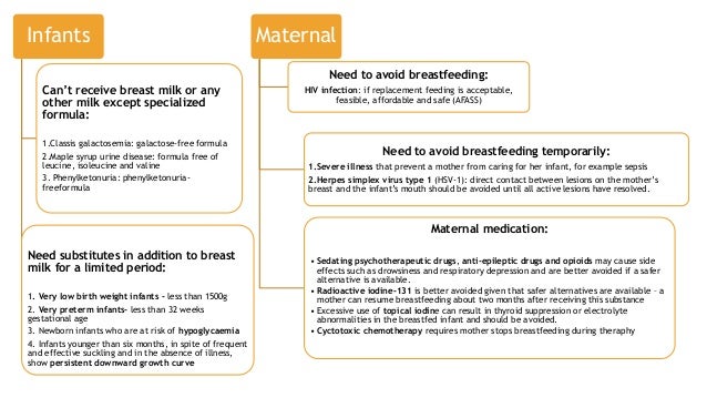 Resume breastfeeding