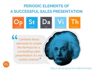 PERIODIC ELEMENTS OF
A SUCCESSFUL SALES PRESENTATION
Combine these
elements to create
the formula for a
compelling sales
p...