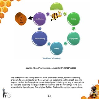 61
Source: https://www.bebee.com/content/528733/558836
The buzz generated lovely feedback from prominent minds, to which I am very
grateful. To accommodate for these views I am expanding on this graph by going
beyond the Get the Sting phase in the above figure. I find a good way to incorporate
all opinions by adding the Expanded Golden Circle and the Five Whys Tools as is
shown in the figure below, The original Golden Circle addresses three questions:
 