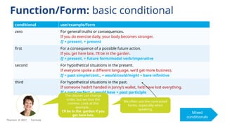conditional use/example/form
zero For general truths or consequences.
If you do exercise daily, your body becomes stronger.
If + present, + present
first For a consequence of a possible future action.
If you get here late, I’ll be in the garden.
If + present, + future form/modal verb/imperative
second For hypothetical situations in the present.
If everyone spoke a different language, we’d get more business.
If + past simple/cont., + would/could/might + bare infinitive
third For hypothetical situations in the past.
If someone hadn’t handed in Jonny’s wallet, he’d have lost everything.
If + past perfect, + would have + past participle
Function/Form: basic conditional
The clauses can change
order, but we lose the
comma. Look at this
example…
I’ll be in the garden if you
get here late.
We often use the contracted
forms, especially when
speaking.
Mixed
conditionals
Pearson © 2021 Formula
 