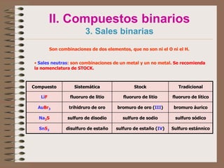 Se obtienen añadiendo agua al anhídrido correspondiente:anhídrido + agua  oxoácidoEj.	N2O5 + H2O H2N2O6HNO3Su nomenclatura puede ser la SISTEMÁTICA, la TRADICIONAL y la SISTEMÁTICA FUNCIONAL, ÁCIDA o de STOCK. Ésta última no se estudiará. Se recomiendan las dos primeras.III. Compuestos ternarios2. OxoácidosOxoácidos del grupo de los halógenos: Cl, Br, I (+1, +3, +5, +7)